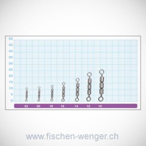 Owner Dreifachwirbel 52454